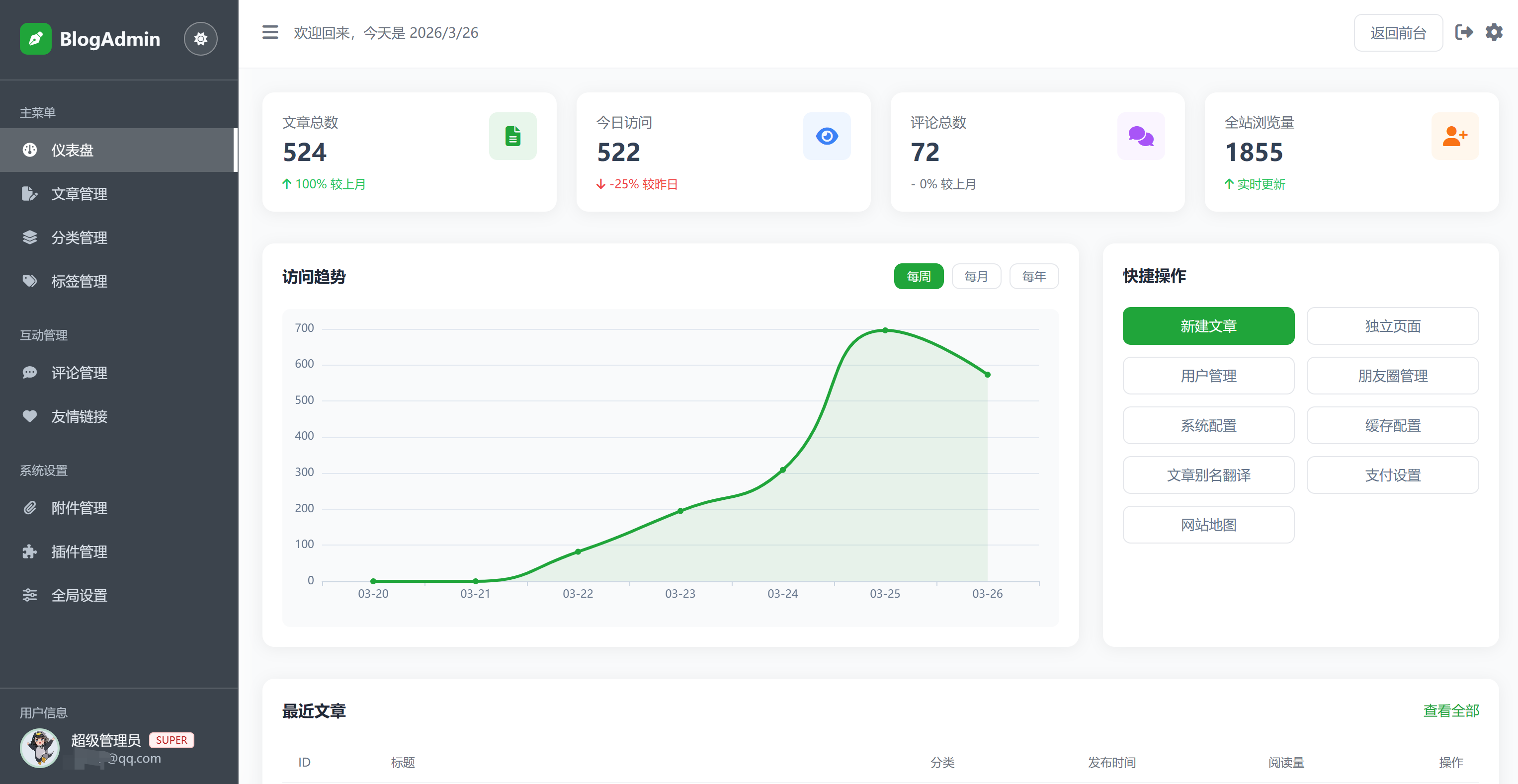 新站已搬迁，由php转向Go语言