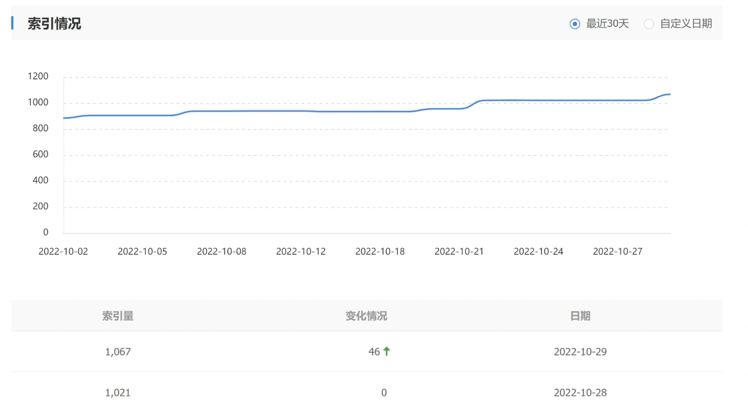 采集站还可以做吗？（采集站好不好做）