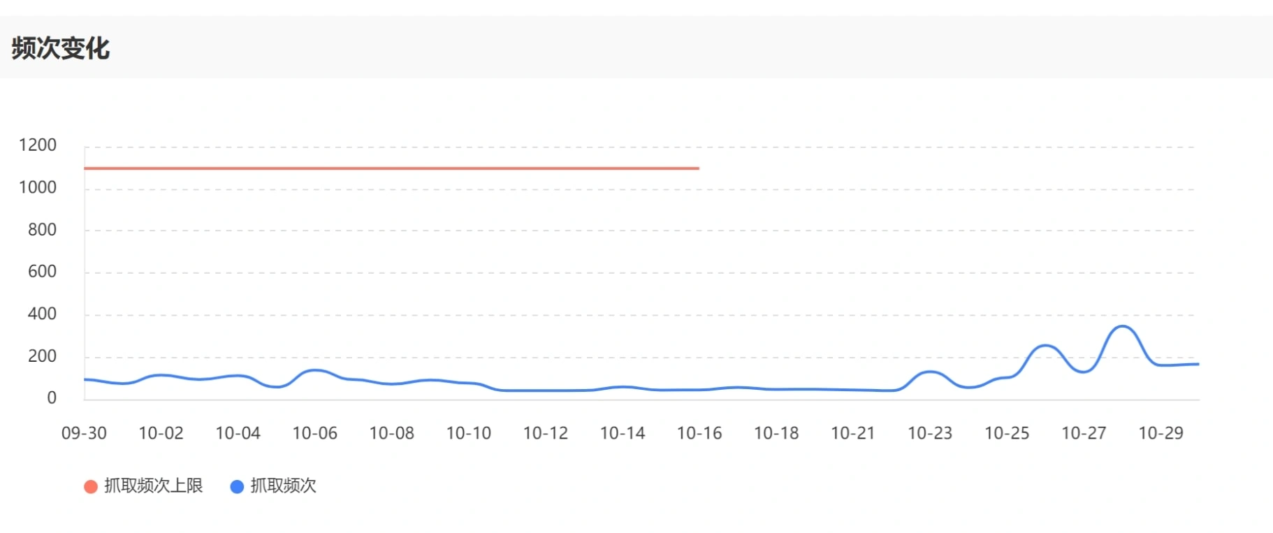 采集站还可以做吗？（采集站好不好做）
