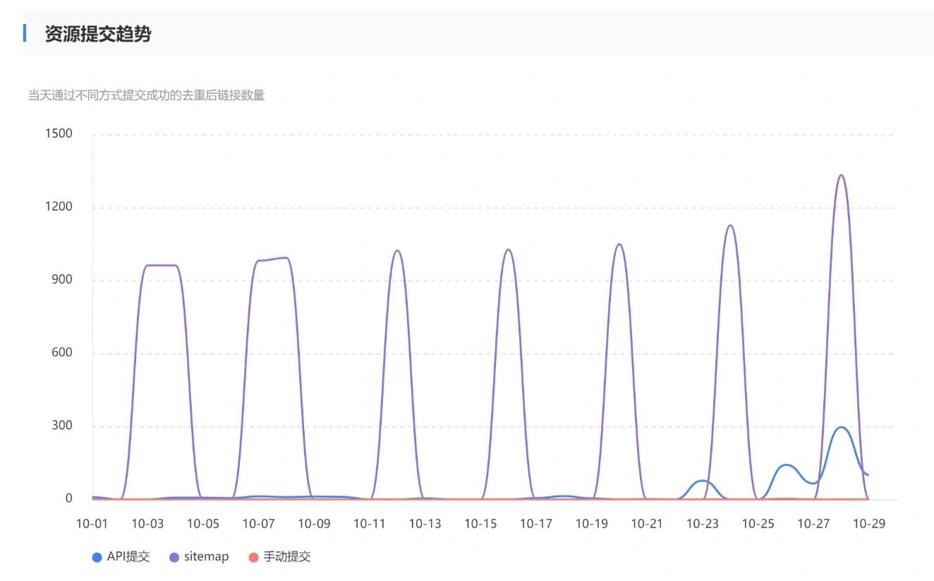 采集站还可以做吗？（采集站好不好做）